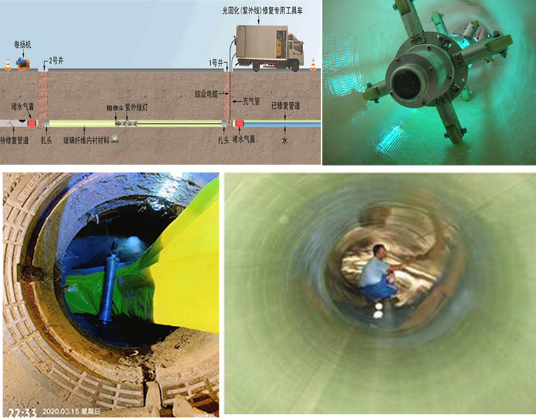 龙华山办事处UV-CIPP内衬修复