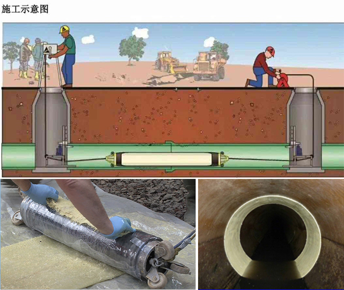 龙华山办事处管道局部点状修复